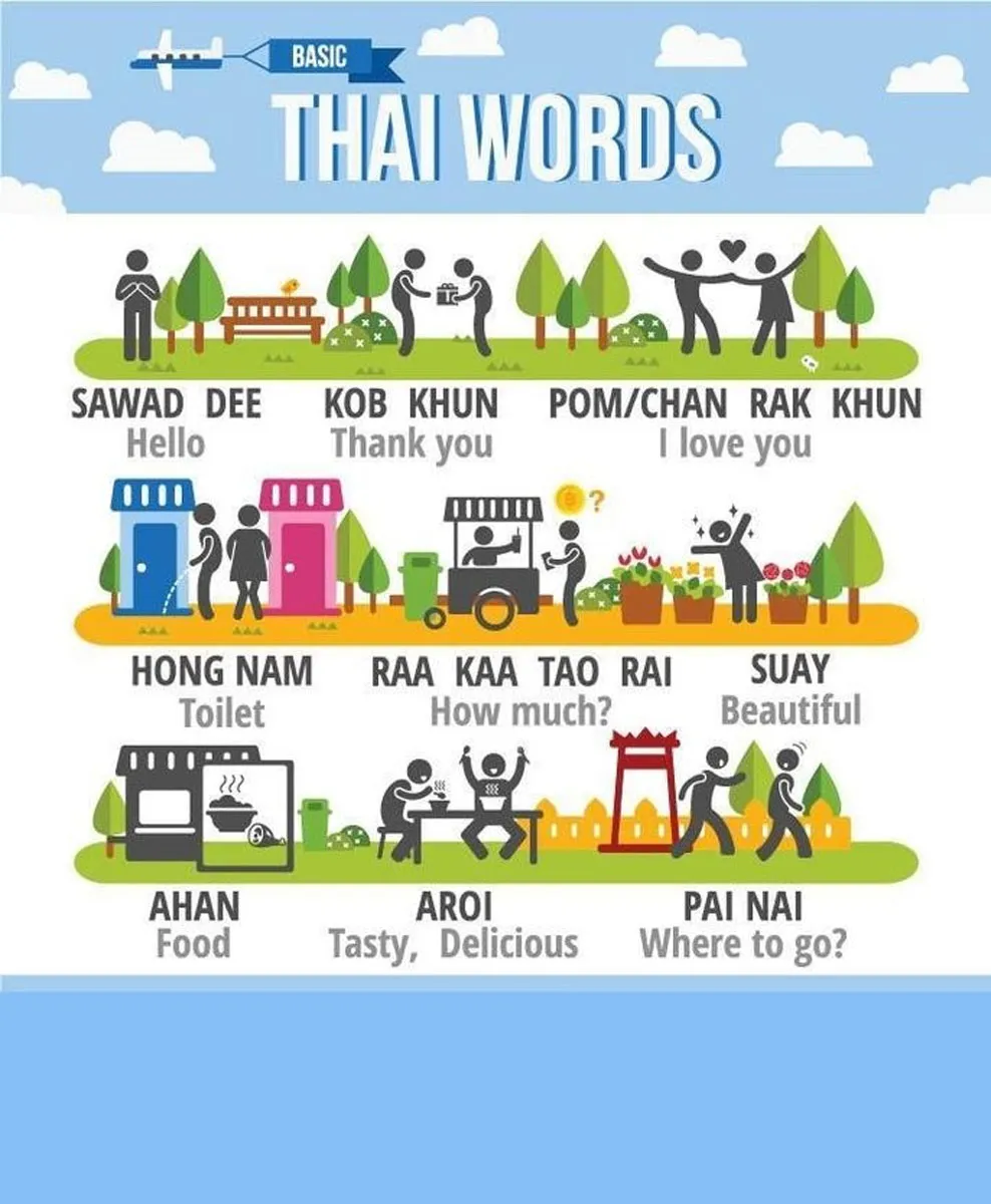 learning-a-few-words-of-thai learning-a-few-words-of-thai